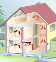 vetranie, rekuperácia, vzduchoechnika
